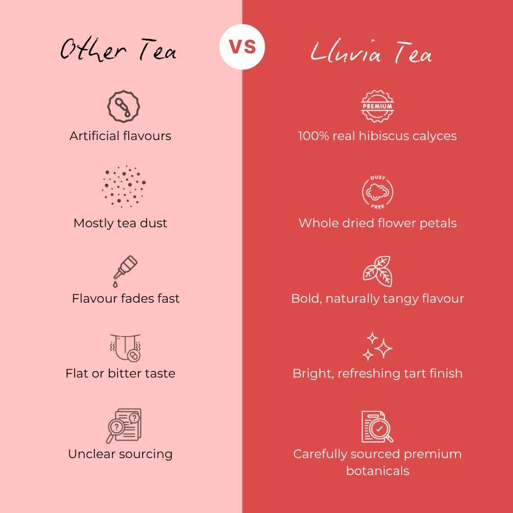 Hibiscus Green Tea – Aids Digestion & Weight Loss – 50g – Tea on Brown Living™. SKU: KMCTin50New. Img 6.