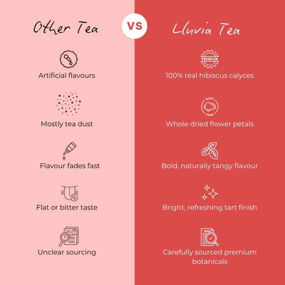 Hibiscus Green Tea – Aids Digestion & Weight Loss – 50g – Tea on Brown Living™. SKU: KMCTin50New. Img 6.