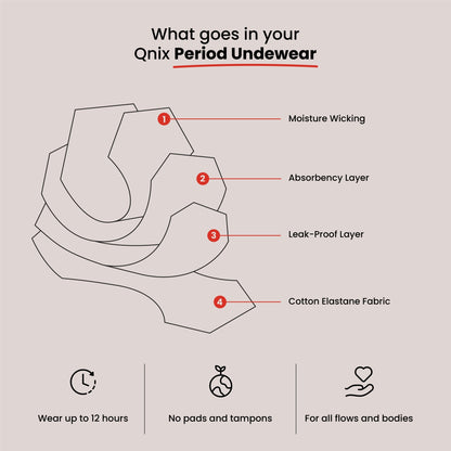 High Cut Reusable LeakProof Period Panty | Moderate to Heavy Flow – Womens Underwear on Brown Living™. SKU: B-HGHCUT-BLACK-S. Img 7.