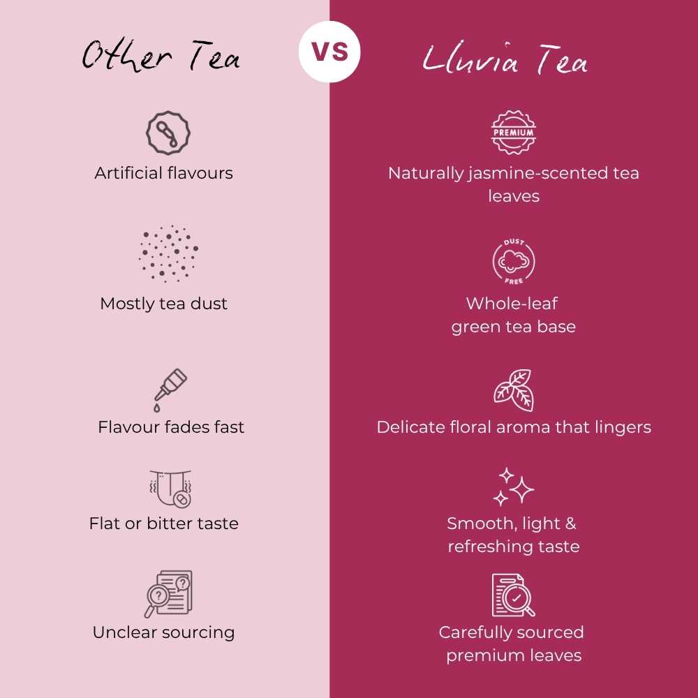 Jasmine Green Tea – Improves Heart Health & Manages Weight – 50g – Tea on Brown Living™. SKU: SRTin50New. Img 6.