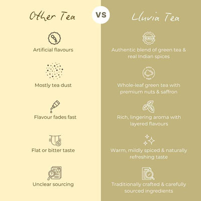 Kashmiri Kahwa – Antioxidant & Immunity Boost – 50g – Tea on Brown Living™. SKU: CTZip50New. Img 6.