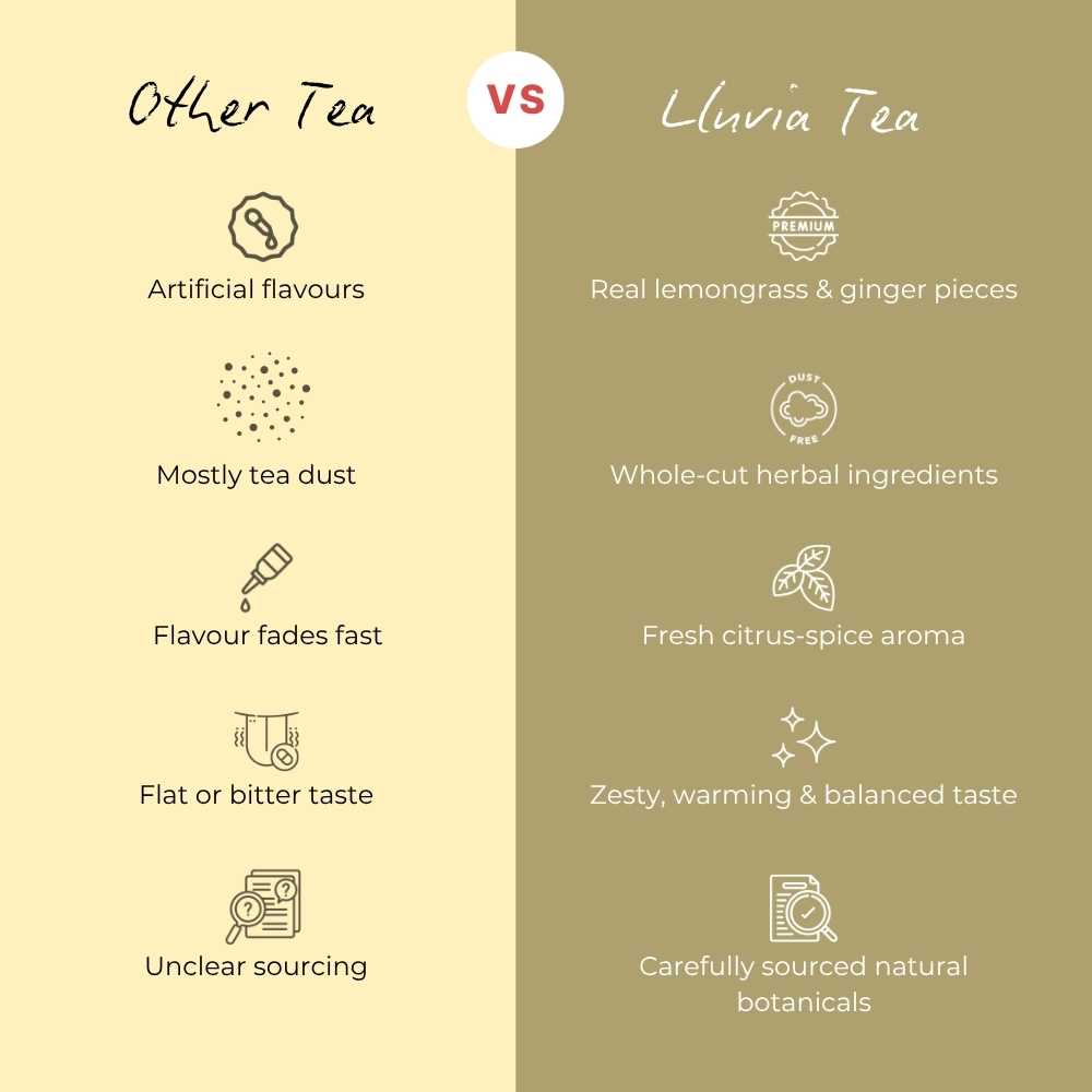 Lemongrass Ginger Green Tea – Relieve Anxiety & Detox – 50g – Tea on Brown Living™. SKU: SGTin50New. Img 6.