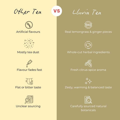 Lemongrass Ginger Green Tea – Relieve Anxiety & Detox – 50g – Tea on Brown Living™. SKU: SGTin50New. Img 6.