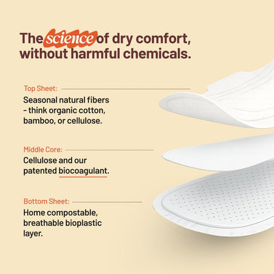 Medium Flow Menstrual Pads | Pack of 18 – Sanitary Pad on Brown Living™. SKU: PPMF18. Img 3.