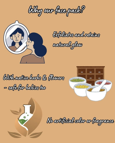 Natural face pack/ scrub : 90 g – Face Pack by Kamarkattu Ecostore available on Brown Living™. Nalungu Maavu . SKU: NMFP. Img 3.