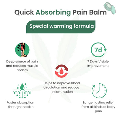 Pain Relief Balm 15gm | Natural Body Pain & Muscle Relief Ointment – Medical Care on Brown Living™. SKU: PRB-20GO_MFN. Img 4.