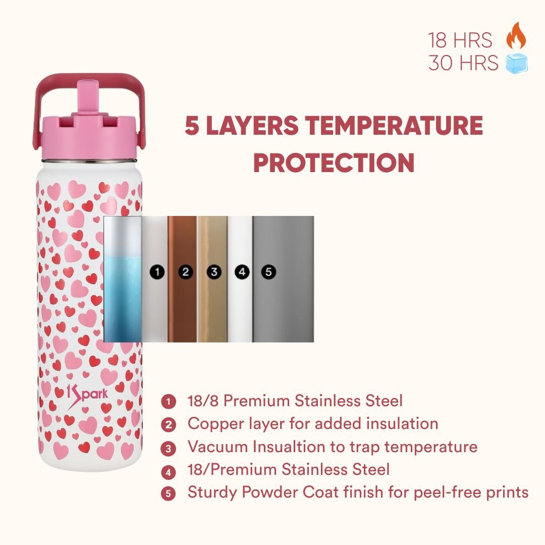 Pink Dual Lid Insulated Bottle (Straw + Sipper) – Bottles & Sippers on Brown Living™. SKU: HRT-750. Img 3.