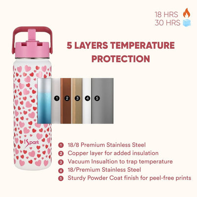 Pink Dual Lid Insulated Bottle (Straw + Sipper) – Bottles & Sippers on Brown Living™. SKU: HRT-750. Img 3.
