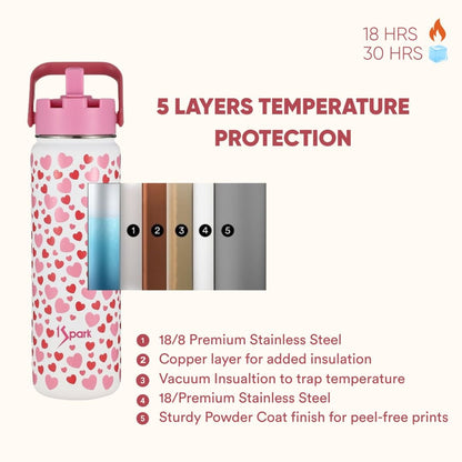 Pink Dual Lid Insulated Bottle (Straw + Sipper) – Bottles & Sippers on Brown Living™. SKU: HRT-750. Img 3.