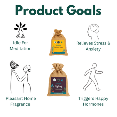 Premium Botanical Car Aroma Potli | Mystic Sugandha & Fig Fog | Pack of 2 – Fragrance Diffusers on Brown Living™. SKU: BLP2001-MSFF. Img 6.