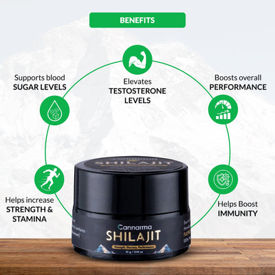 Shilajit | Pure Himalayan Resin for Strength & Wellness – Health & Energy Drinks on Brown Living™. SKU: INCLSR. Img 1.