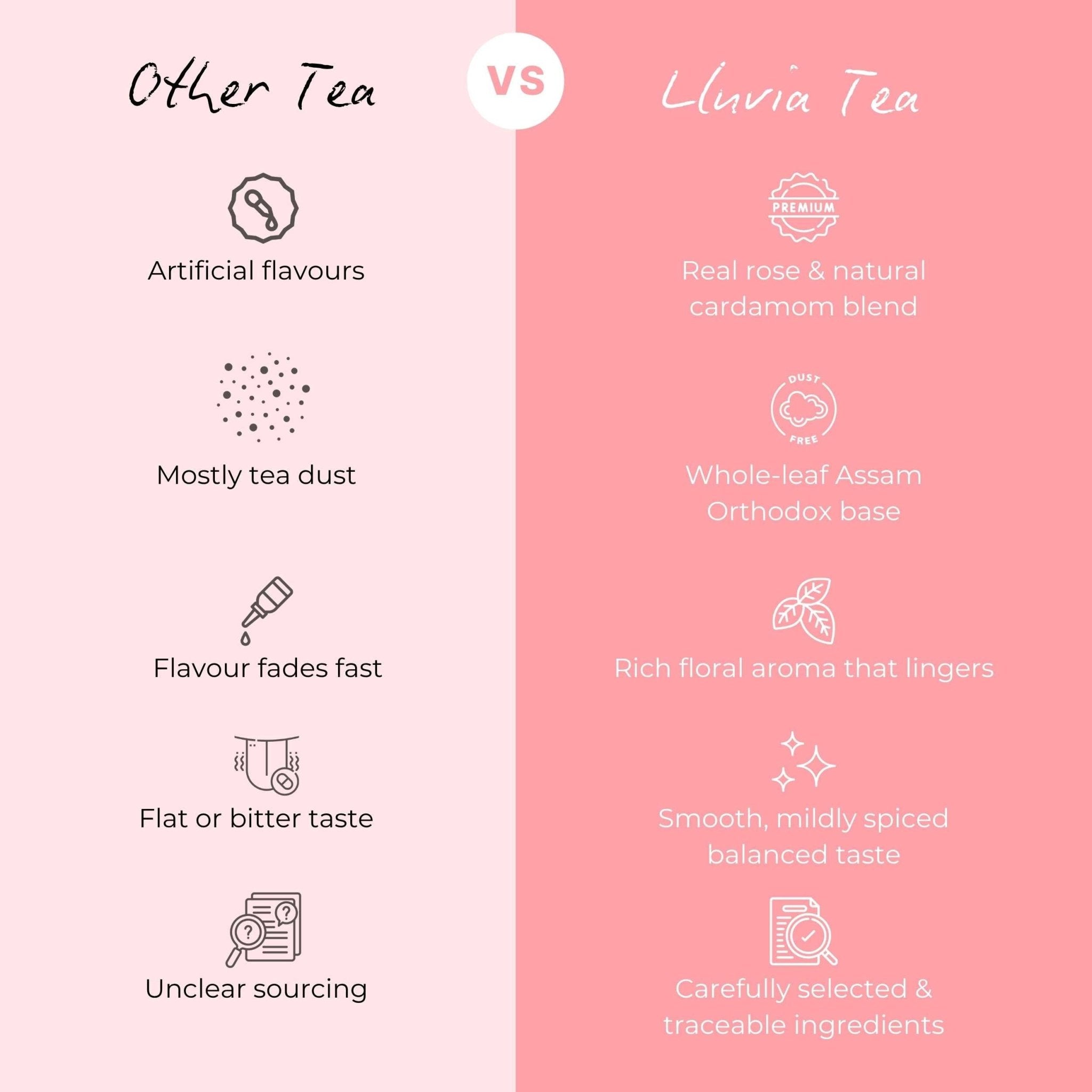 Spice Rose Tea – Reduce Anxiety & Antioxidant Boost – 50g – Tea on Brown Living™. SKU: MBTTin50New. Img 5.