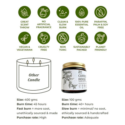 Coffee Vanilla Coconut Wax Candles Gift Hamper Set – Gift Giving on Brown Living™. SKU: BUN28. Img 4.