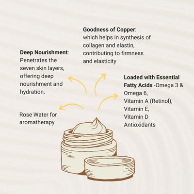 Kesar Infused Pure Ghee Emulsion - Shat Dhaut Ghrit – Body Lotion on Brown Living™. SKU: KPG - E30. Img 5.