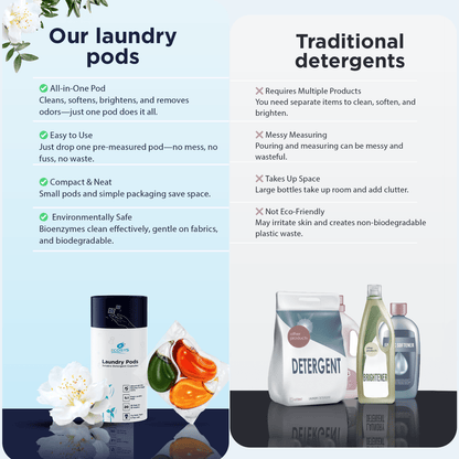 Laundry Pods with Bioenzymes - Stain remover | Verified Sustainable by Brown Living™