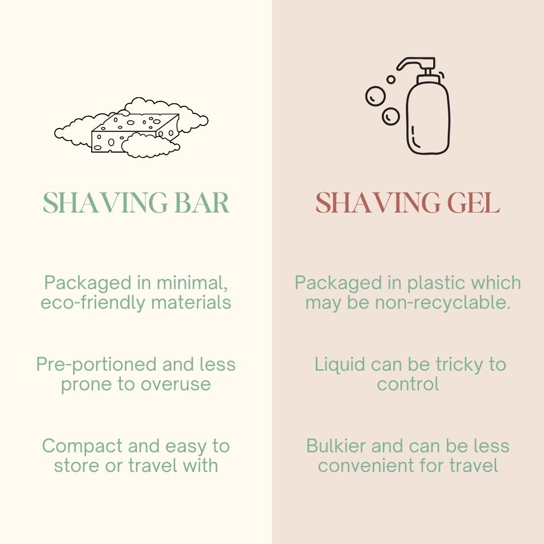 Shea - Wing Shaving Bar | 60 gm | for Men and Women | Verified Sustainable by Brown Living™