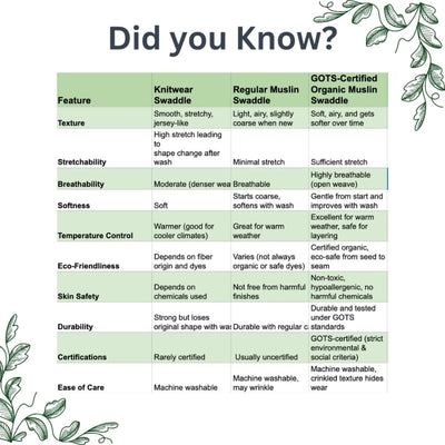 Sleepy Sprout Nest: Unisex Baby Swaddle (Set of 2) – Baby Swaddle on Brown Living™. SKU: SMBGSW. Img 5.