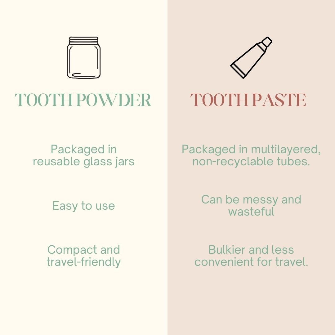 Toothpaste Tablets - Peppermint Flavor without Flouride (180 Tablets) | Verified Sustainable by Brown Living™