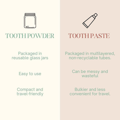 Toothpaste Tablets - Peppermint Flavor without Flouride (180 Tablets) | Verified Sustainable by Brown Living™