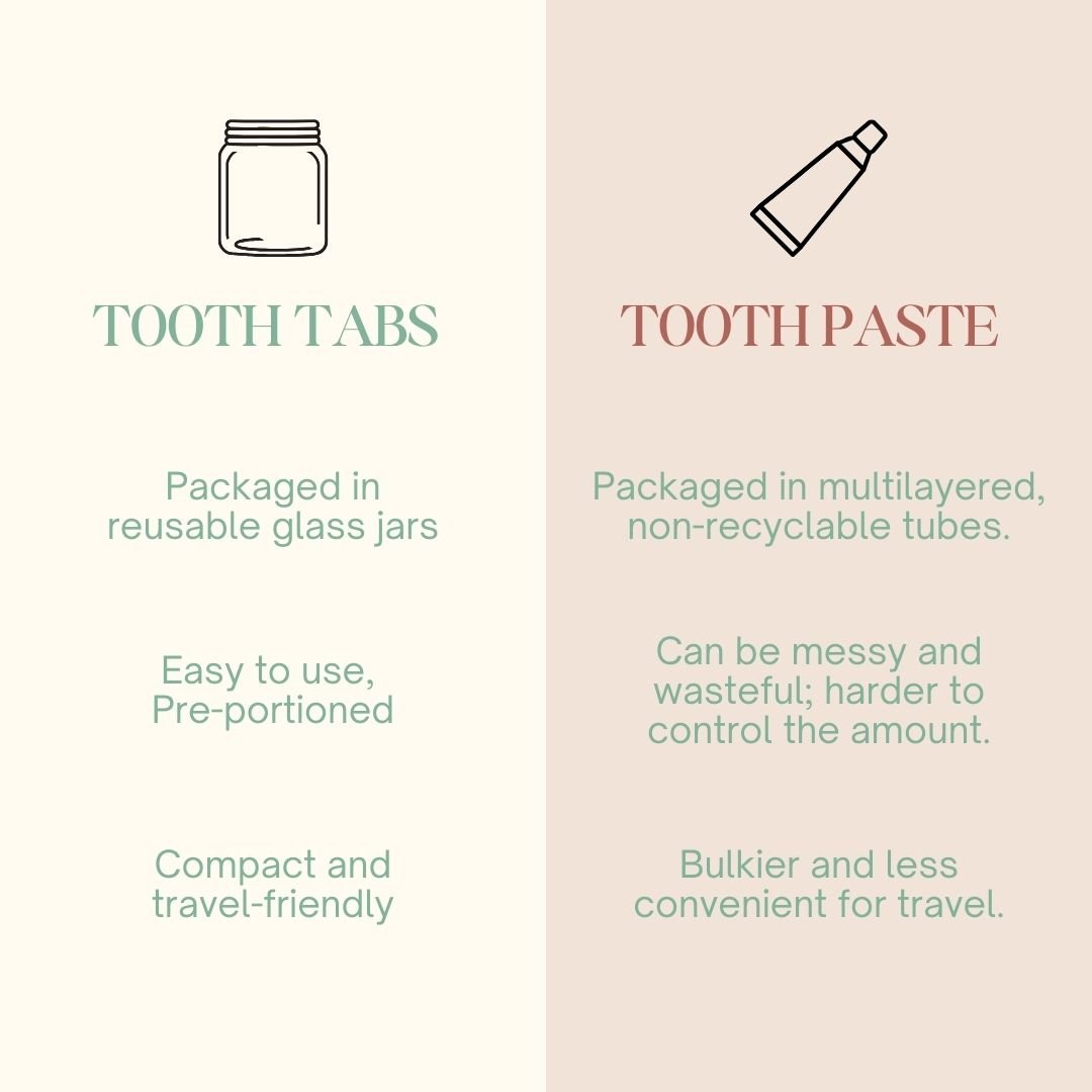 Toothpaste Tablets without Flouride - 4 Tabs (Pack of 10) - Peppermint Flavor | Verified Sustainable by Brown Living™