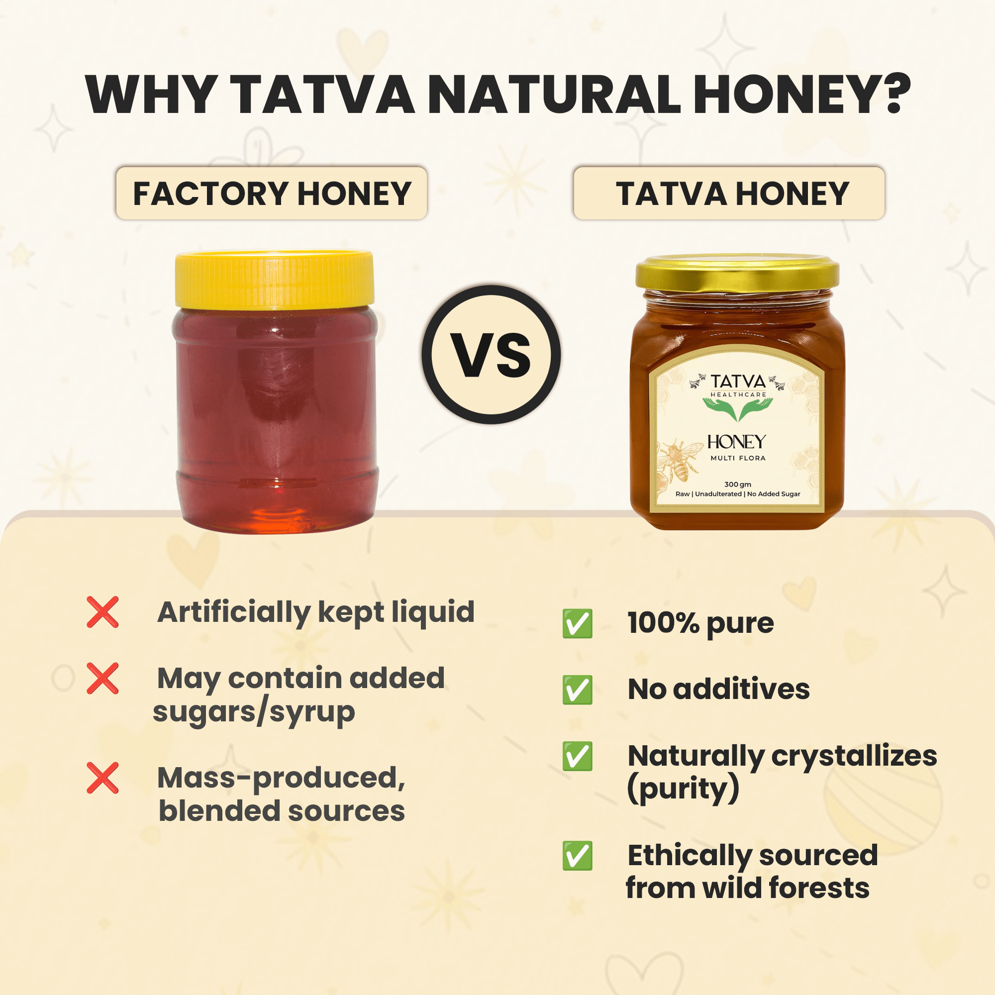 Tatva Himalayan Raw Honey 100% Natural – Pure & Unprocessed Honey – Honey & Syrups on Brown Living™. SKU: TATVA-HNY-300. Img 4.