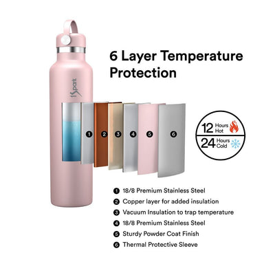 Triple Insulated Steel Bottle | 18H Hot & 30H Cold | 750ml – Bottles & Sippers on Brown Living™. SKU: SS-ROSE-HP. Img 5.