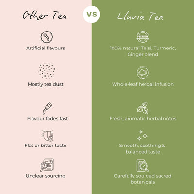Tulsi Troika – Treats Respiratory Issues, Digestion & Stress – 50g – Tea on Brown Living™. SKU: CCTin50New. Img 6.
