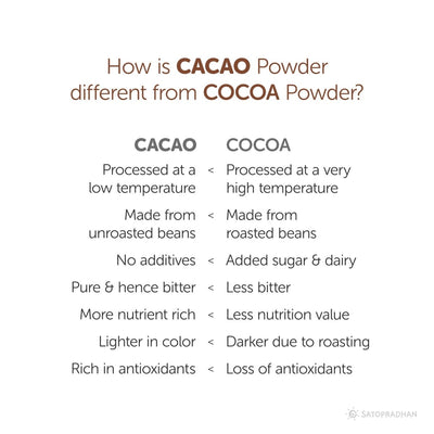 Unsweetened Cacao Powder - 100% Pure, Natural, Raw, Organic & Healthy – Cooking & Baking Supplies on Brown Living™. SKU: 1TC_CP - 1H. Img 5.