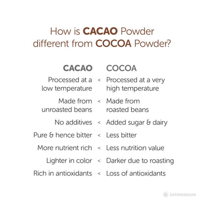 Unsweetened Cacao Powder - 100% Pure, Natural, Raw, Organic & Healthy – Cooking & Baking Supplies by SATOPRADHAN available on Brown Living™. . SKU: 1TC_CP - 1H. Img 5.