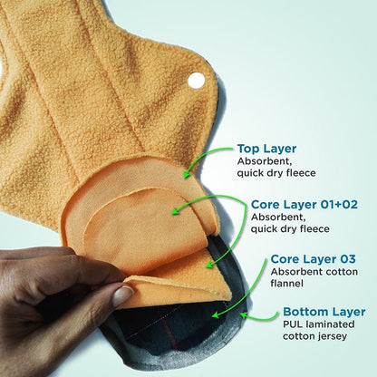 Urine Leak Reusable Cloth Pads (Quick Dry) (3 pcs) | Verified Sustainable by Brown Living™