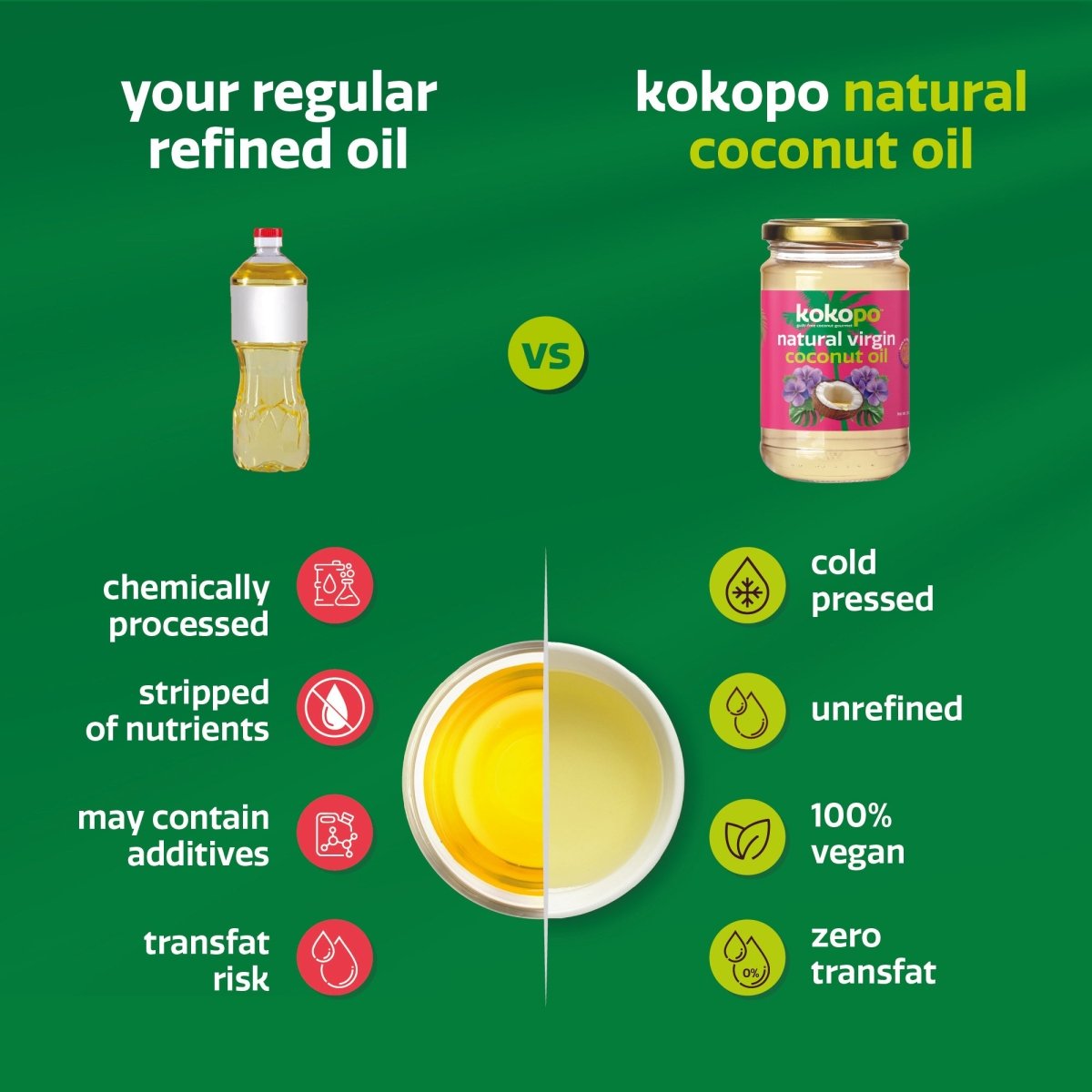 Virgin Coconut Oil Cold Pressed | Pack of 2 | Unrefined – Cooking Oils by KOKOPO Foods available on Brown Living™. . SKU: VCOCP - 500 - 2. Img 2.