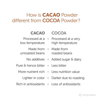 100% Organic Cacao Powder Unsweetened & Non Alkalized | Verified Sustainable by Brown Living™