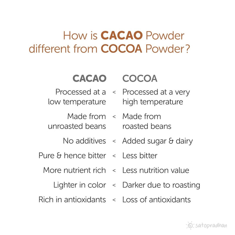 Buy 100% Organic Cacao Powder- Unsweetened & Non Alkalized | Shop Verified Sustainable Products on Brown Living