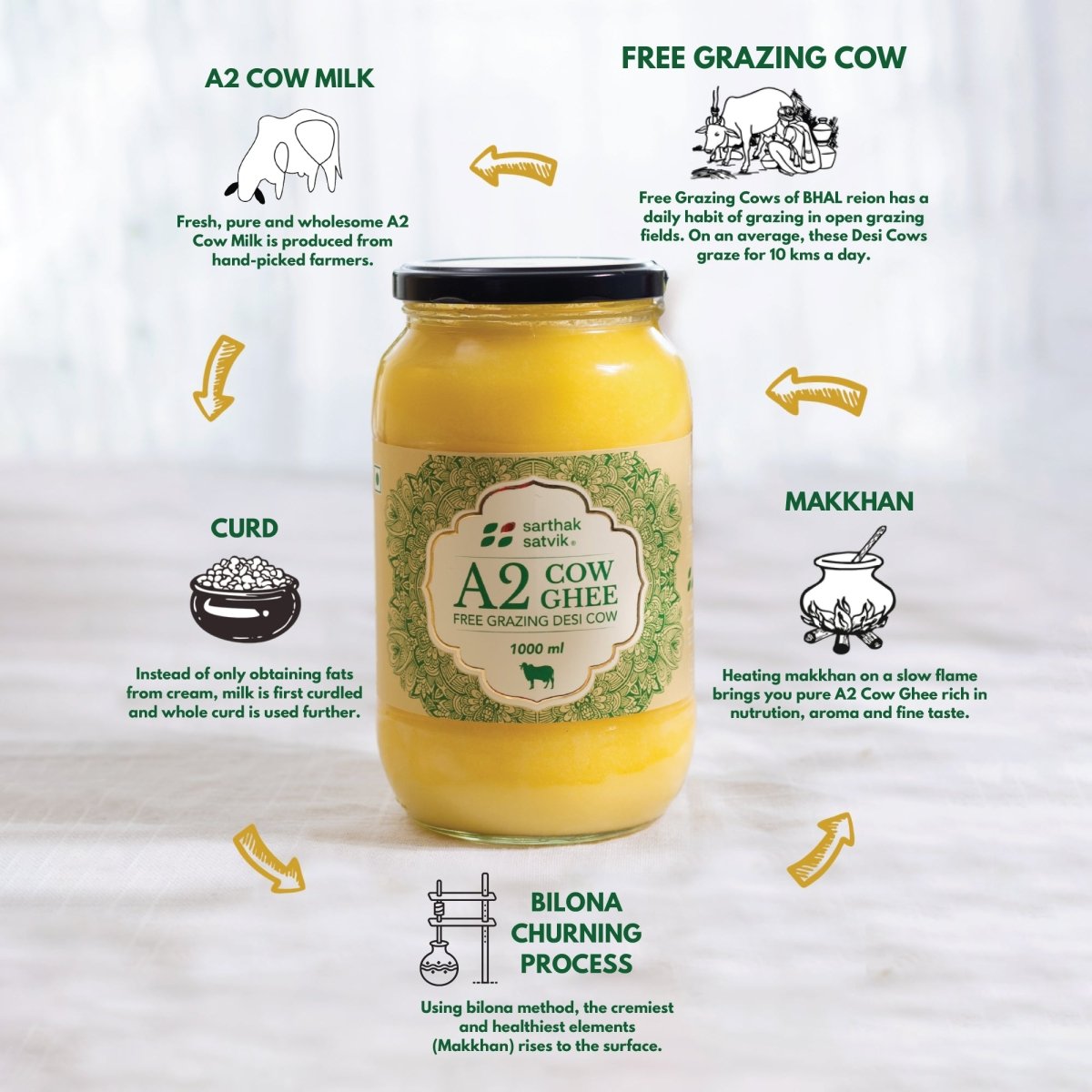 A2 Desi Cow Ghee - 1 Ltr + 1 Ltr | Verified Sustainable by Brown Living™