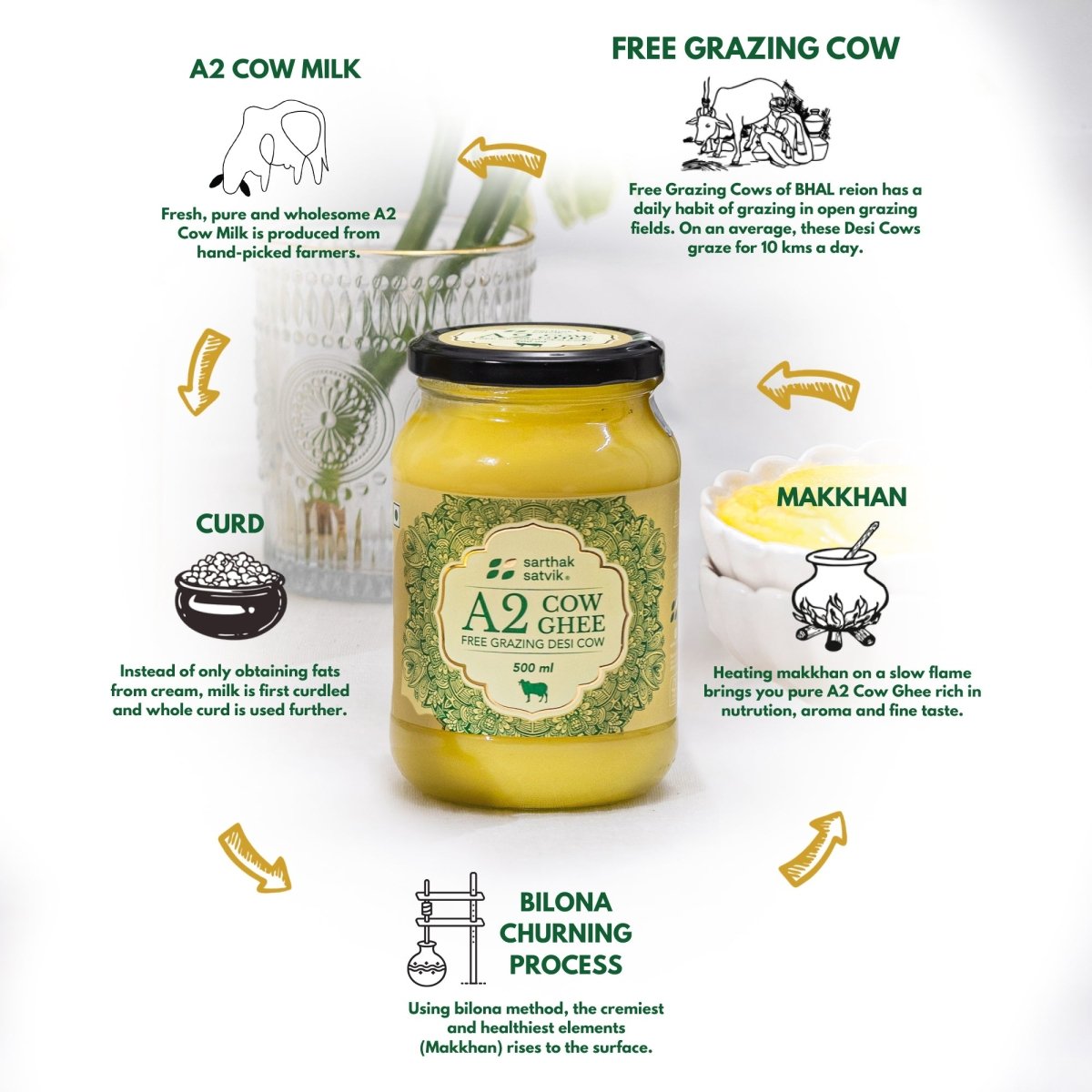 A2 Desi Cow Ghee - 500 ml + 500 ml | Verified Sustainable by Brown Living™