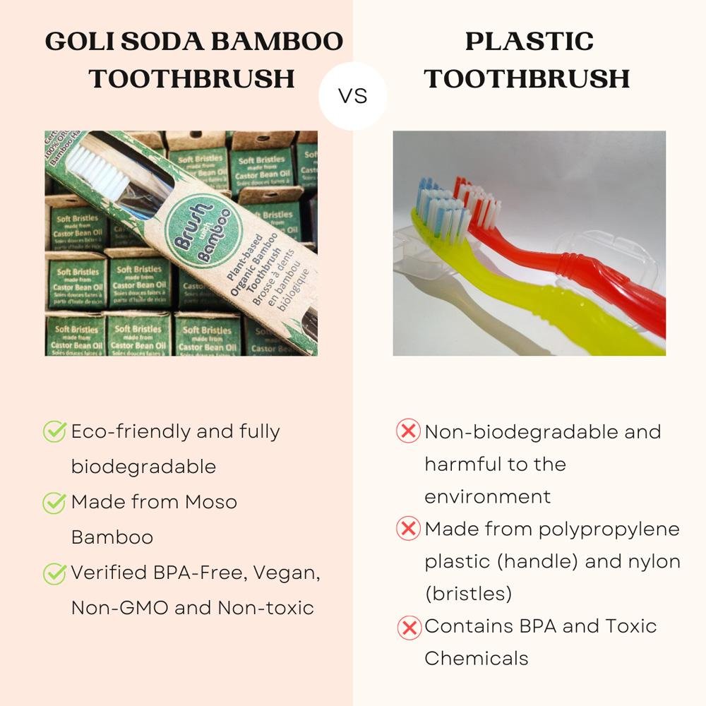 Adults And Kids Bamboo Toothbrush Combo - Pack of 2 | Verified Sustainable by Brown Living™