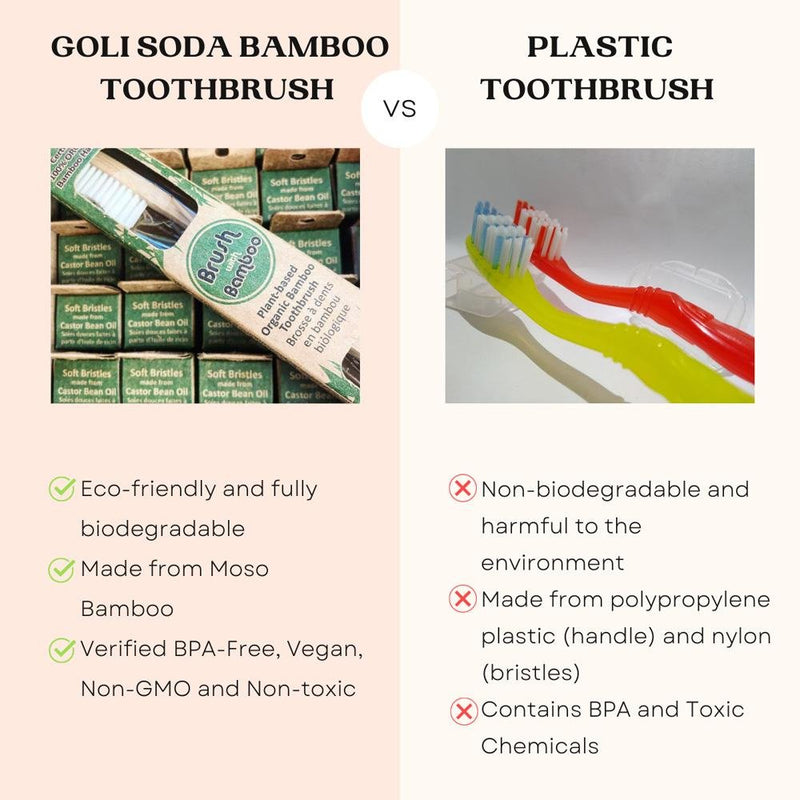 Buy Adults And Kids Bamboo Toothbrush Combo - Pack of 2 | Shop Verified Sustainable Tooth Brush on Brown Living™