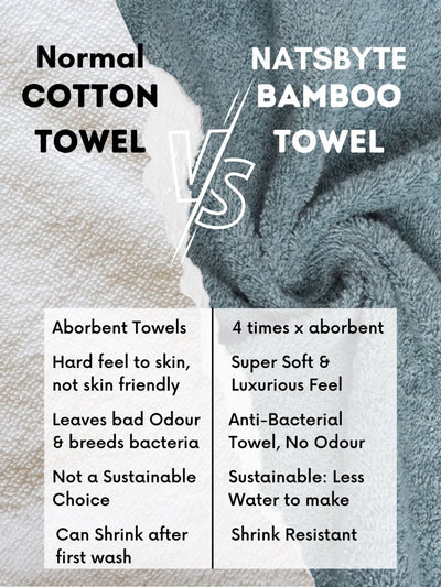 Bamboo Fiber Face Towel - Cadet Blue (Pack of 3) – Bath Linens on Brown Living™. SKU: TET24.3. Img 4.