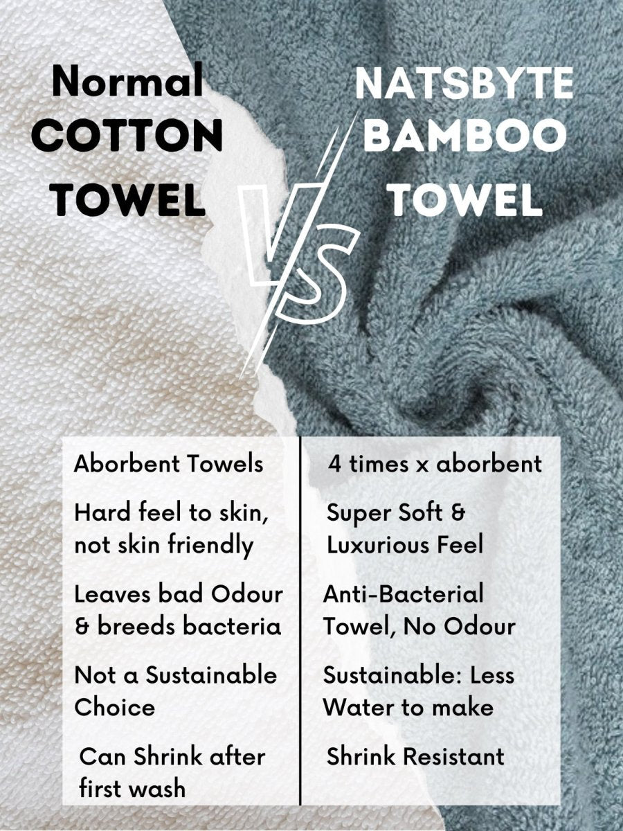 Bamboo Fiber Face Towel - Cadet Blue (Pack of 3) | Verified Sustainable by Brown Living™