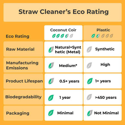 Bamboo Straw Kit | 4 Bamboo Straws | 1 Straw Cleaner | Verified Sustainable by Brown Living™