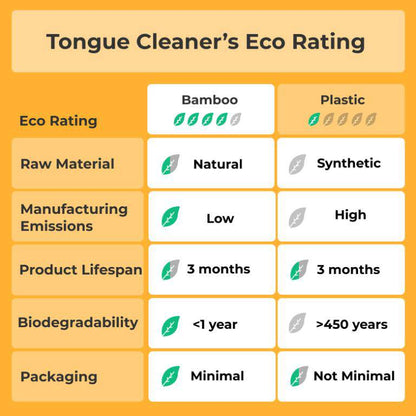 Bamboo Tongue Cleaners & Toothbrushes | 2 Tongue Cleaners | 2 Bamboo Toothbrush | Verified Sustainable by Brown Living™