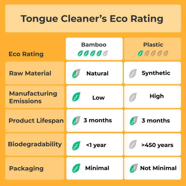 Bamboo Tongue Cleaners & Toothbrushes | 2 Tongue Cleaners | 2 Bamboo Toothbrush | Verified Sustainable by Brown Living™