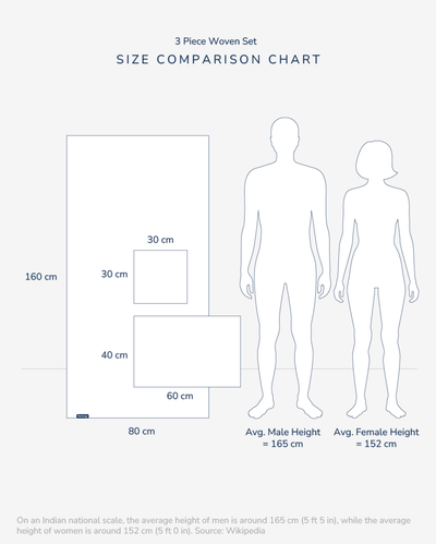 Bath, Hand & Face Towel | Sorrento Waffle Aqua - Set of 3 – Bath Linens on Brown Living™. SKU: WBS002. Img 7.