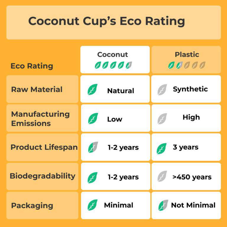 Coconut Juice Cup for Party | Set of 3 | 300 ml each | Verified Sustainable by Brown Living™