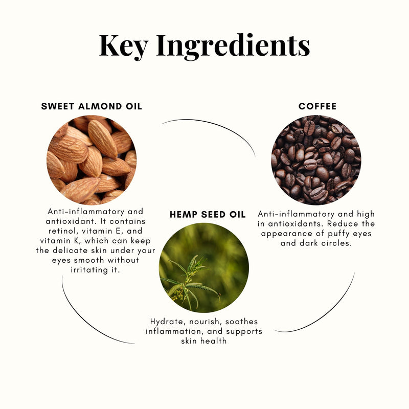 Coffee & Hemp Under Eye Serum | Verified Sustainable Eye Serum on Brown Living™