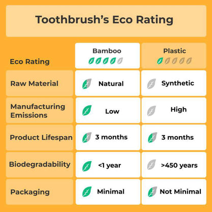 Dental Kit | 1 Copper Tongue Cleaner | 1 Bamboo Toothbrush S Shaped Curved | Verified Sustainable by Brown Living™