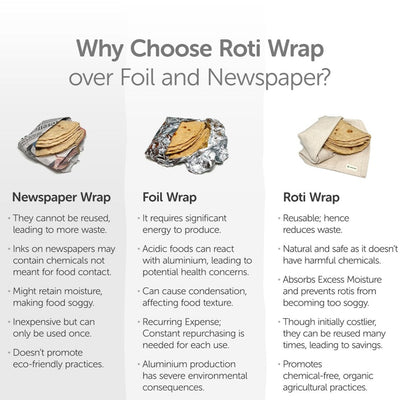 Organic Cotton Chapati / Roti Wrap Cloth - Set of 6 – Kitchen Linens on Brown Living™. SKU: 2HK - OrCW. Img 7.