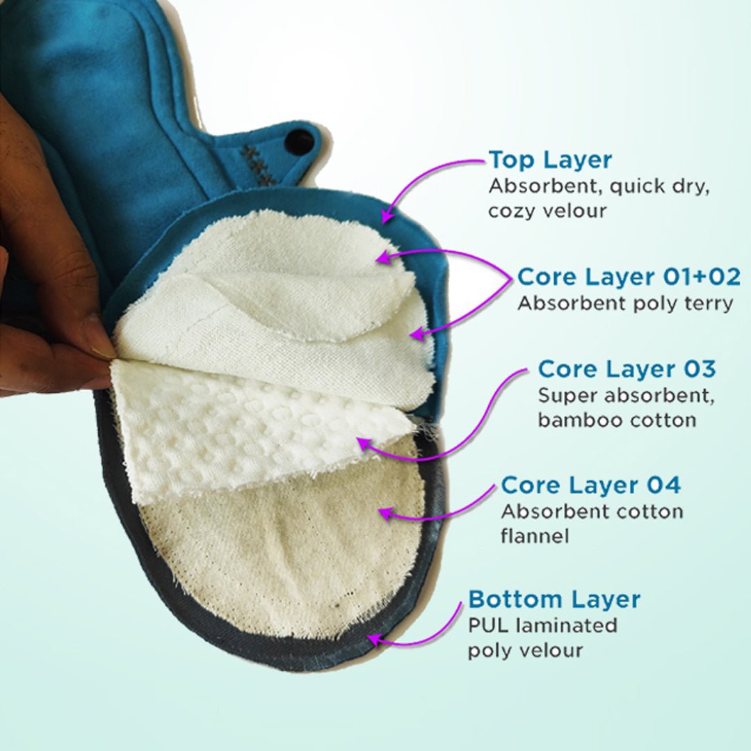 Reusable Zorb Cloth Pads for Urine Leaks (3pc) | Verified Sustainable by Brown Living™