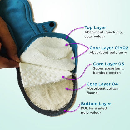 Reusable Zorb Cloth Pads for Urine Leaks (3pc) | Verified Sustainable by Brown Living™