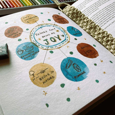 Slowing Down Art Journal made from textile waste | For mindfulness – Notebooks & Notepads on Brown Living™. SKU: BL - 34. Img 8.